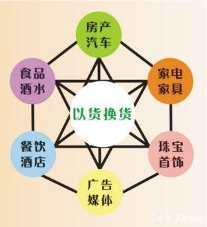 易貨營銷 國柴品牌與珠寶首飾批發的新引擎