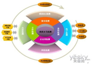 新一代網(wǎng)絡(luò)安全產(chǎn)品萊克斯易網(wǎng)安系統(tǒng)發(fā)布，引領(lǐng)計(jì)算機(jī)系統(tǒng)服務(wù)革新